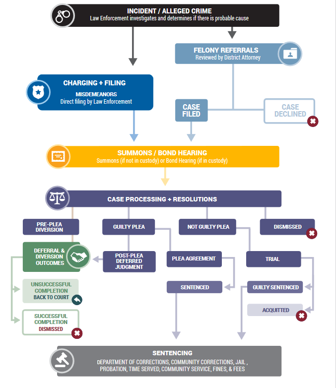 The implementation procedure of Deep Conviction Systems (DCS) for